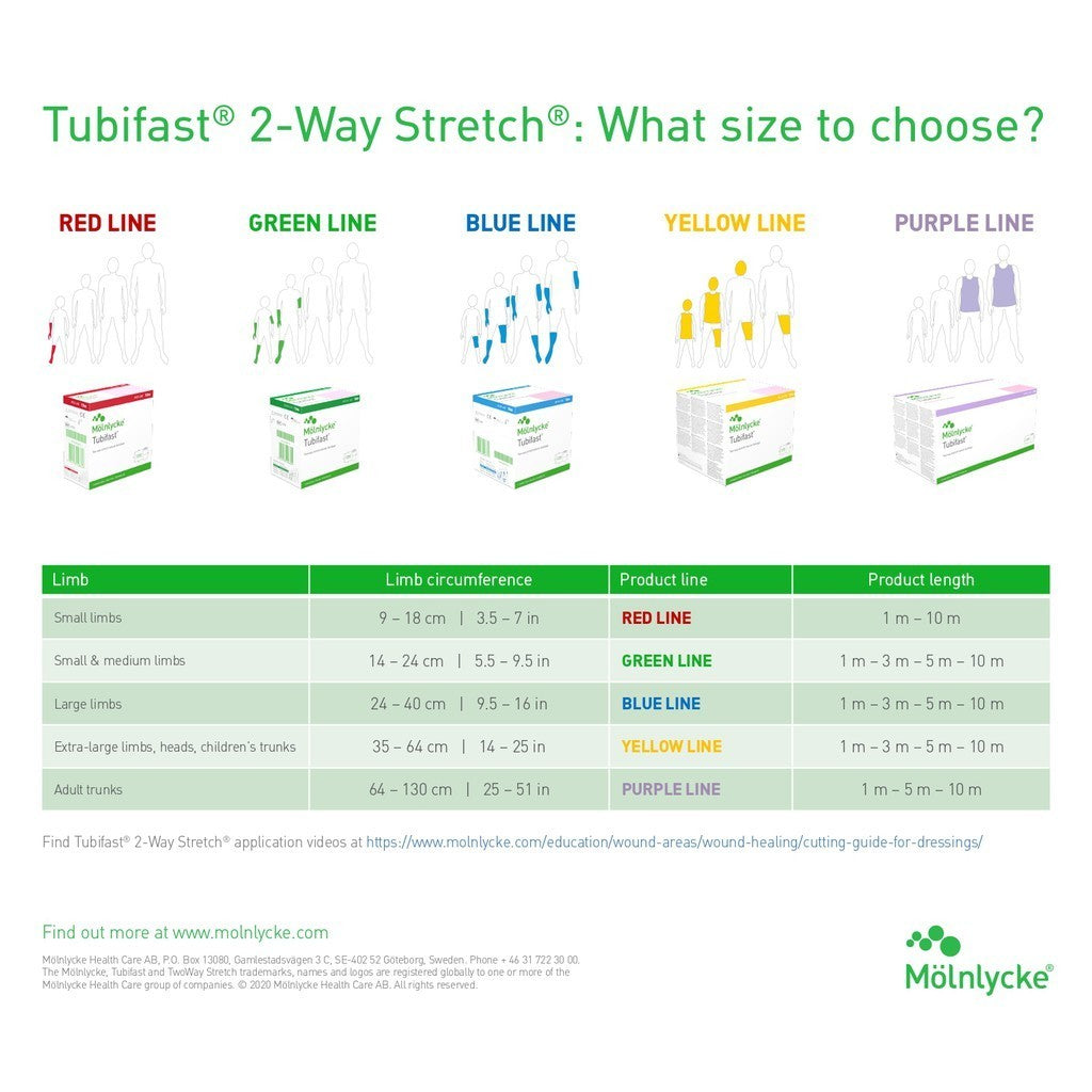 Tubifast Eczema Wrap | Molnlycke Tubular Bandage 2-Way Stretch | Wet Wrap Dressing (Per Meter)